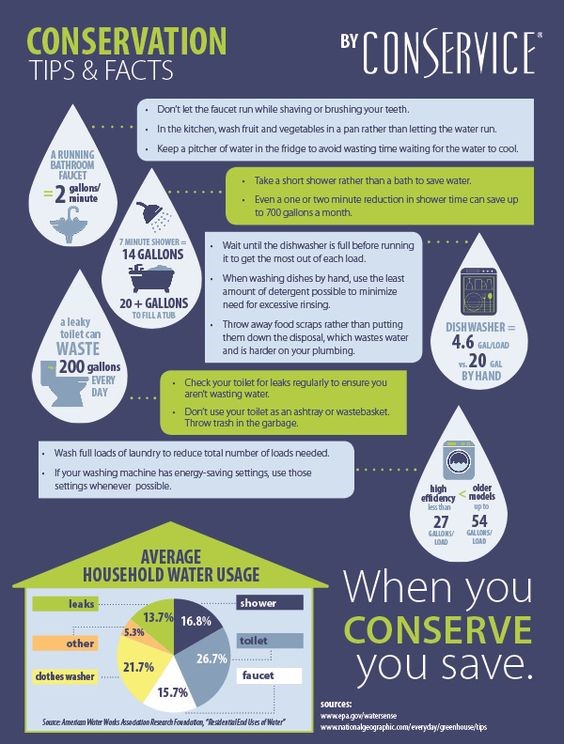 When you conserve, you save!